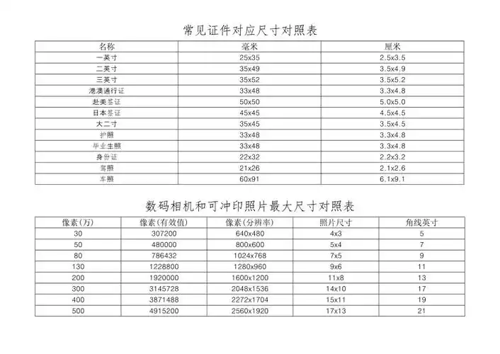照片尺寸对照表
