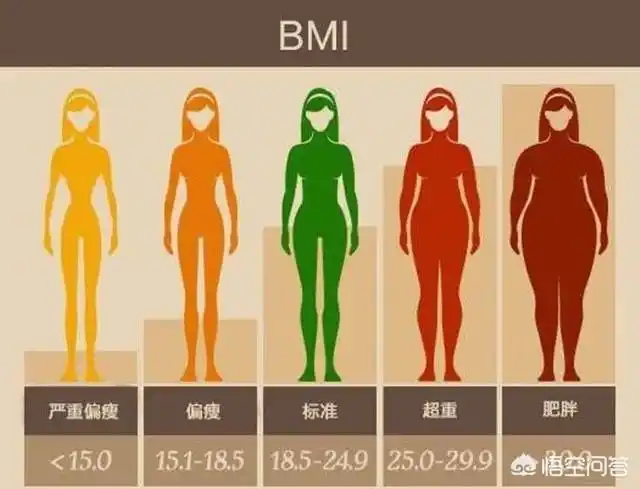 女生标准体重表中国人男女的体重标准是多少