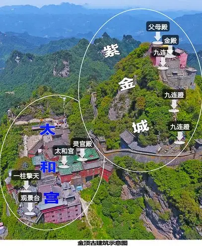 鄂西游记:道教圣地武当山(二)——雨中游金顶