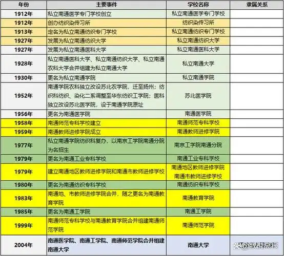 数说高校系列之南通大学