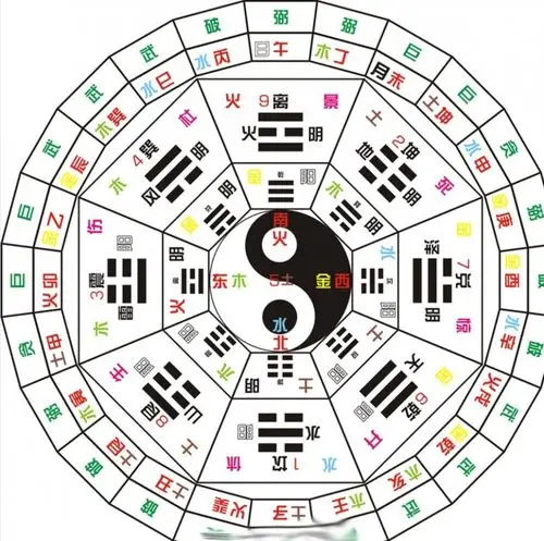 一,东方位:东方位象征着前进和事物的开始,东方位在八卦上的震方位