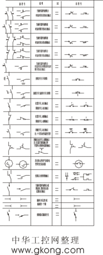 嵌入式系统 → 浏览主题:  电气符号新旧对照表