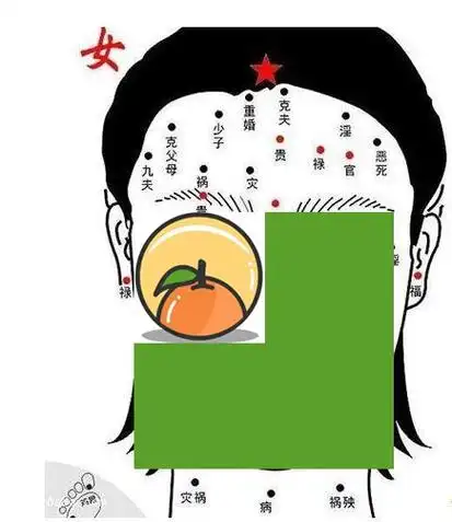 女人面相脖子痣图解 痣图解面相
