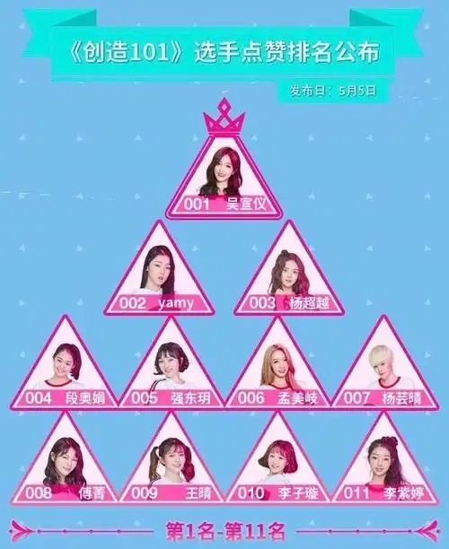 创造101女团,你pick的小姐姐到底多高多重?