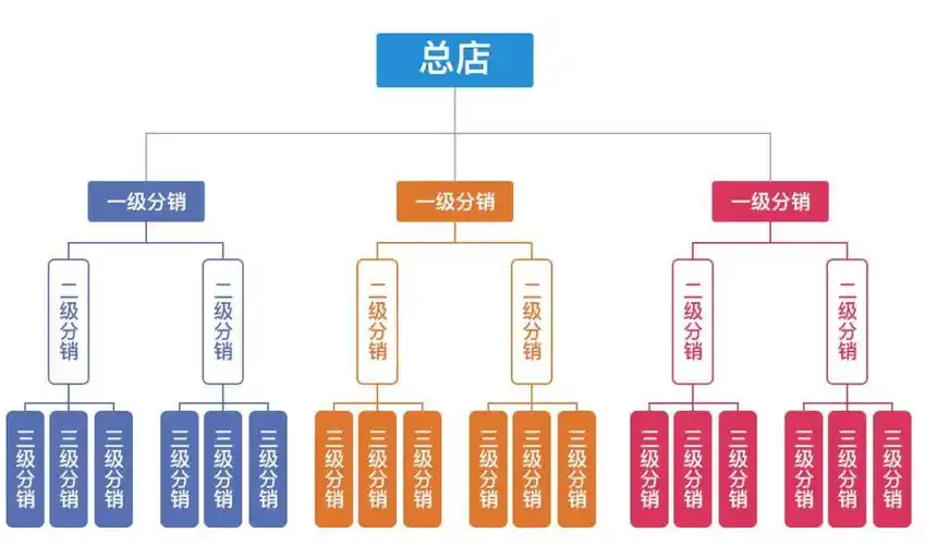 朋友你听说过安利吗一篇文章带你全方位了解曾经的直销帝国