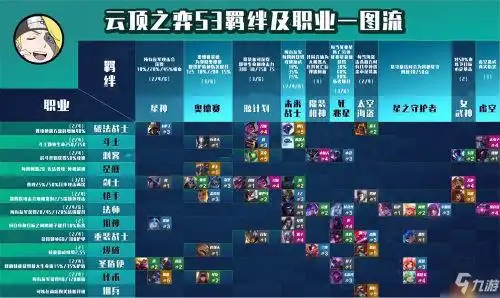 云顶之弈s3赛季羁绊图一览哪些阵容有羁绊