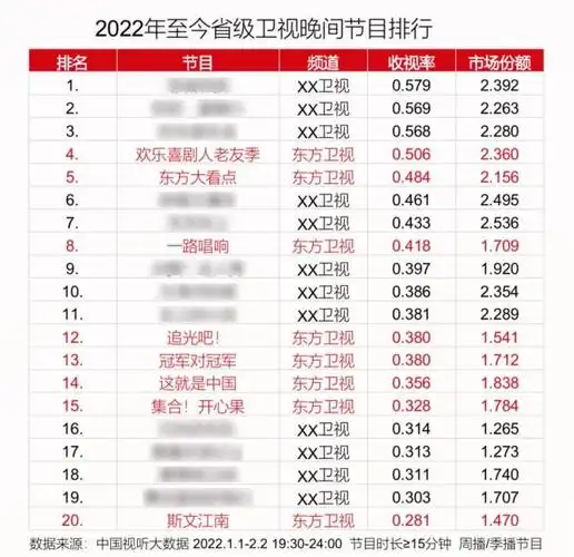综艺类节目_综艺类曲艺节目_文化类综艺节目排行榜