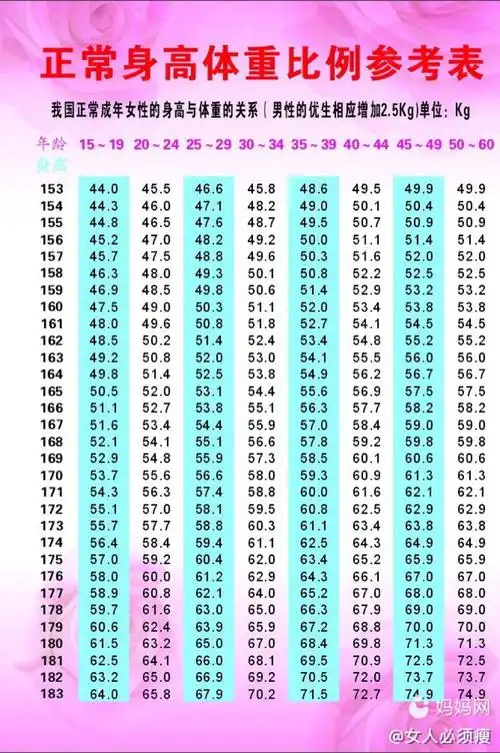 最新女生体重对照表(内附21种减肥方法)