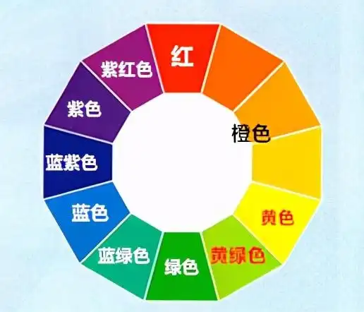 颜色搭配表及效果图片衣服的颜色搭配法