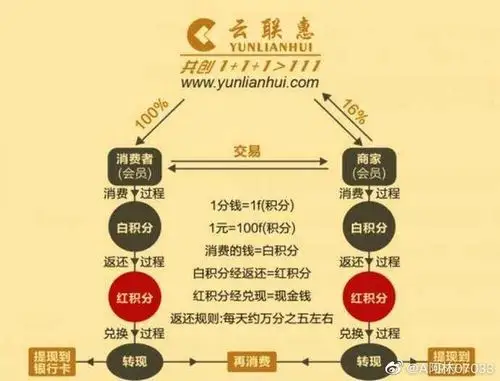 云联惠商业模式