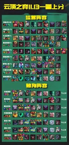 13版本最强阵容最新推荐_云顶之弈-我爱秘籍