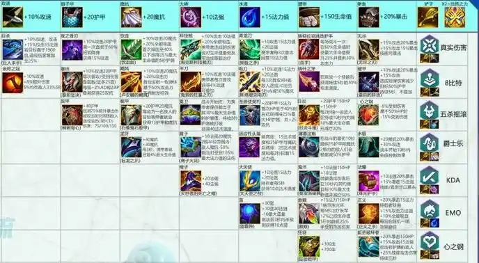 《云顶之弈》s10装备合成表