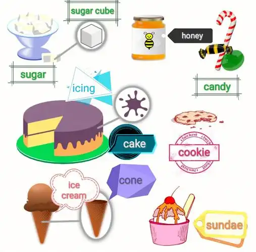 21天英语单词学习打卡day15sweets甜食