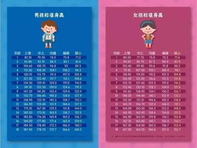 2019年儿童身高标准出炉你家宝宝达标了吗