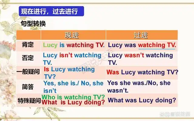 图说英语现在进行时与过去进行时图解