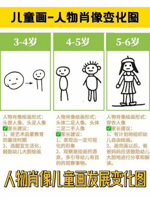 人物肖像儿童画变化图上艺术启蒙