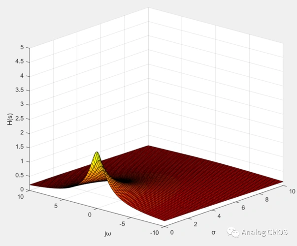 matlab伯德图绘制_bode plots(伯德图) – 源码巴士