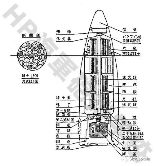 炮击机场是个技术活~三式弹解密|炮弹|引信|舰炮|炸药|亨德森_网易