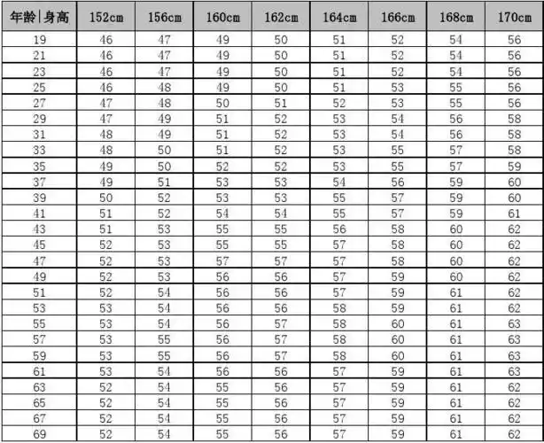 男女子标准体重对照表