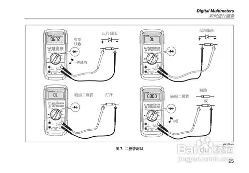 《福禄克fluke 28 ii工业多用表使用说明书》,主要介绍该产品的使用