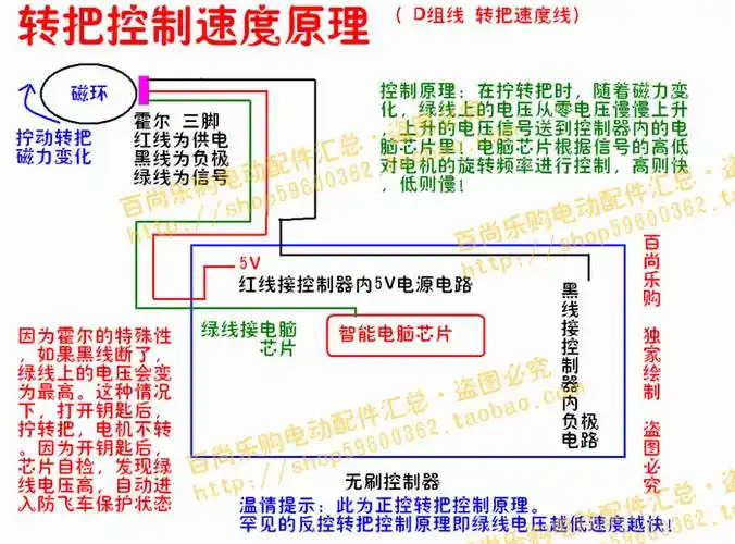 电动车控制器原理图