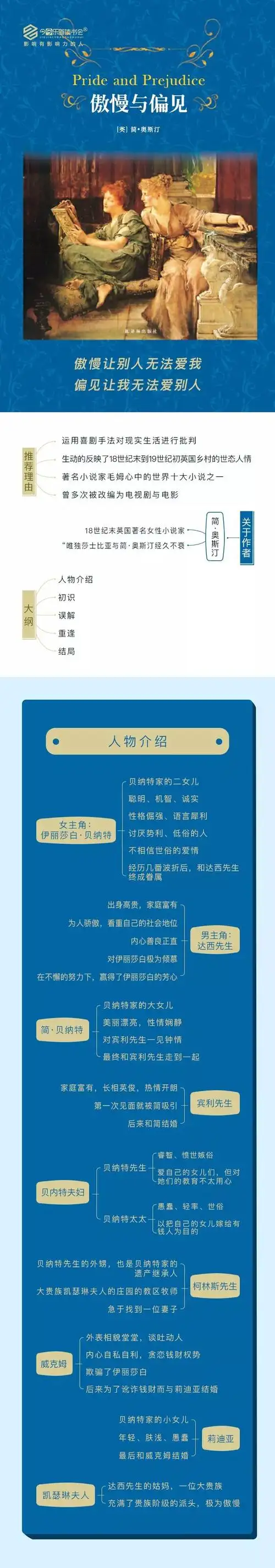 让我们跟随脑图走进今天的新书《傲慢与偏见》