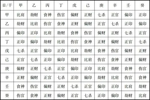 五行结构论:第五章 十神六亲