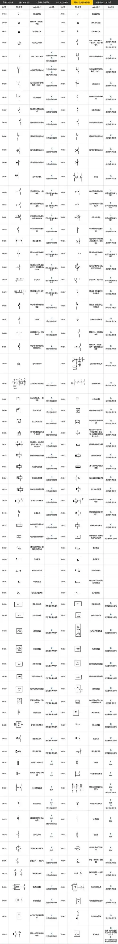【电器元件符号】电气工程符号大全 电气图形符号和代号对照图表