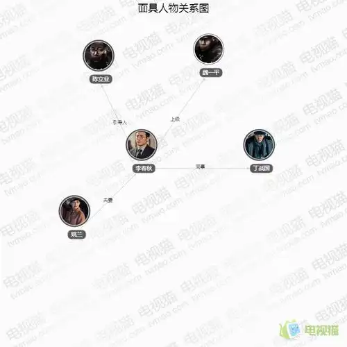 面具人物关系图