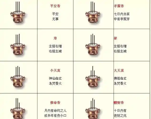 烧香图解香灭了预兆中间香灭烧香_我爱测字网