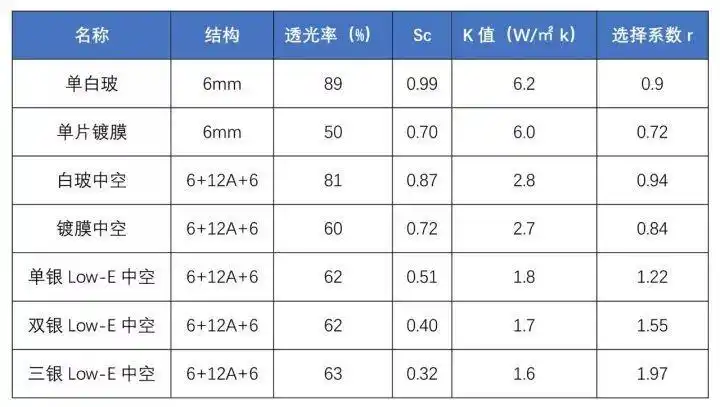 关于中空玻璃的超级干货分享青岛龙岛展示中心强烈推荐收藏