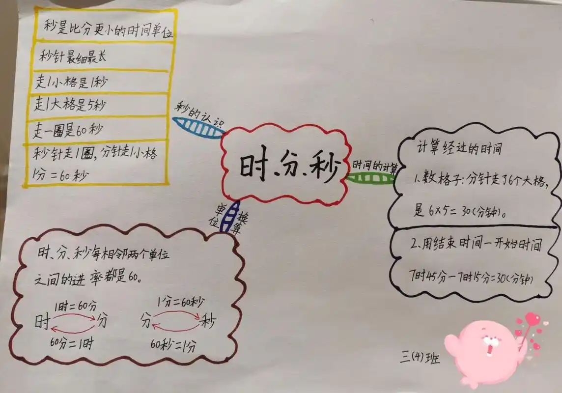 三年级上册 数学第一 第二单元 思维导图