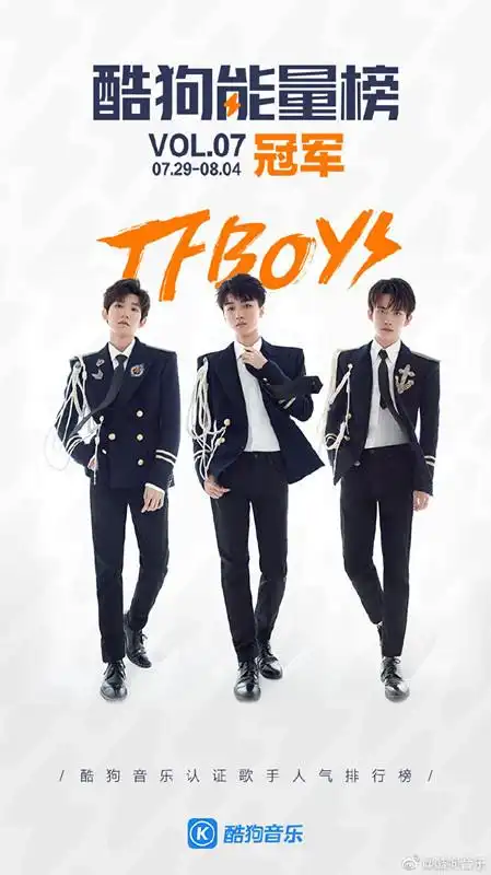 四叶草助力tfboys六周年拿下酷狗能量榜双榜首