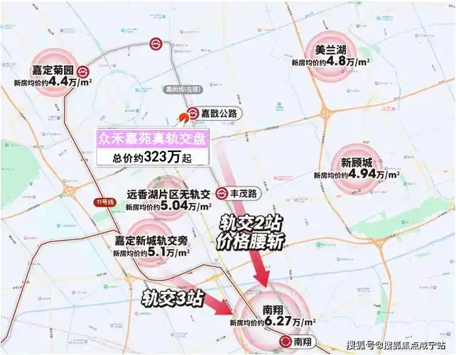 沿着嘉闵线2站到南翔,目前在售的项目联动价约6.