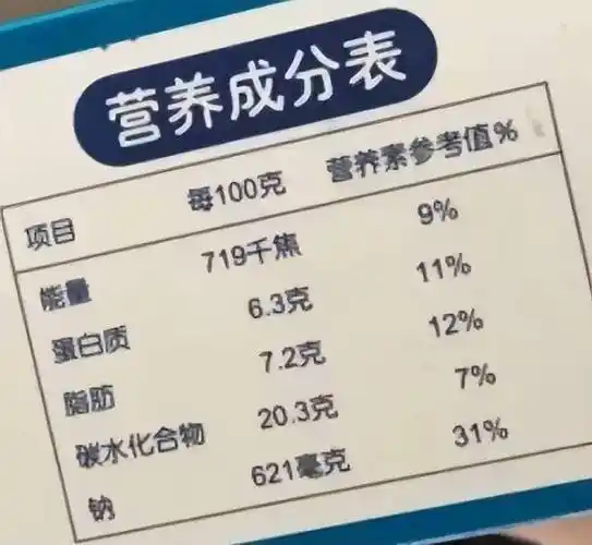 从成分表中发现,每 100 g 水饺钠含量高达 621 mg,一般小饺子每个 7 g