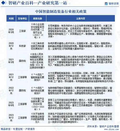 产业链知识图谱|智研产业百科词条【219】——智能制造装备