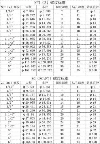 npt zg 锥螺纹标准