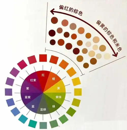 最专业"棕褐色系"配色穿搭,花钱都学不到