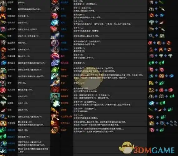 dota2自走棋狂战斧合成公式