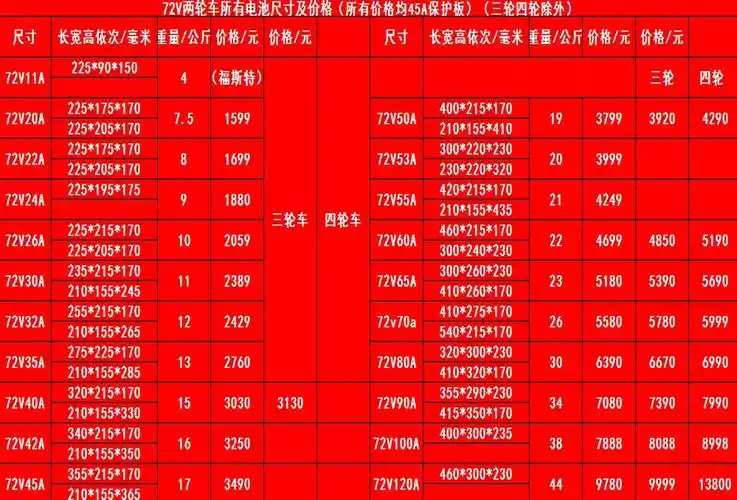 电动车锂电池18650三元锂48v20a60v20a72v20a电瓶车锂电池可定制