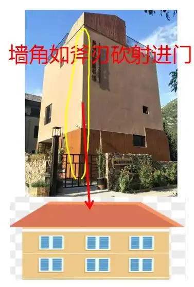 形煞是形势派风水里一个重要内容.比如路冲,最忌 - 抖音