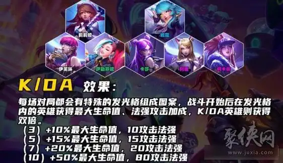 云顶之弈s10羁绊大全云顶s10赛季新羁绊介绍