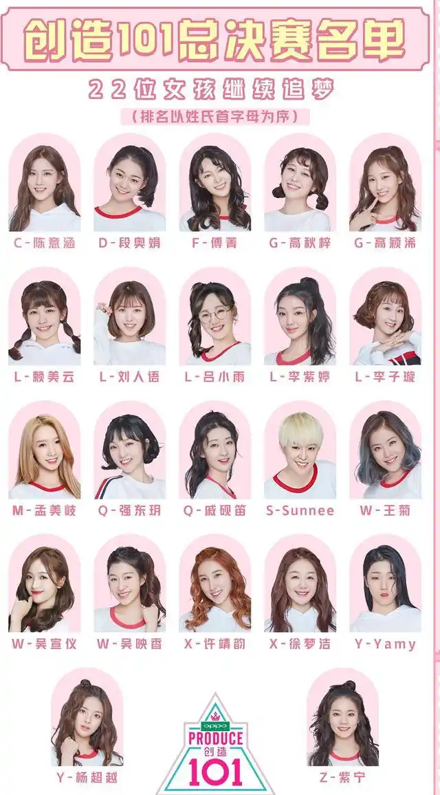 创造101决赛名单公布了大家期待落选的杨超越依旧晋级