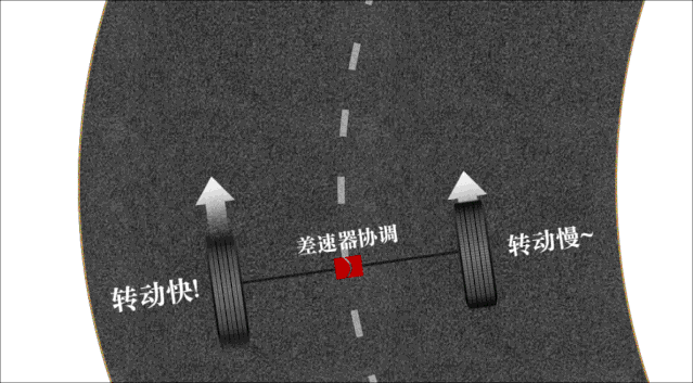 你知道吗?如果没有它汽车转弯会很困难