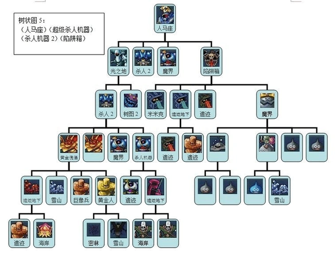 dqmj2 s级怪物索引图表中文版勇者斗恶龙怪兽篇joker2