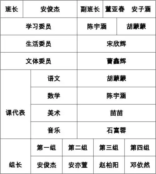 班委会成员名单