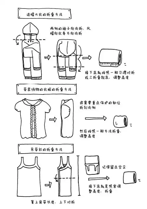 不会整理4天打造的超实用整理攻略让你1秒变身整理达人