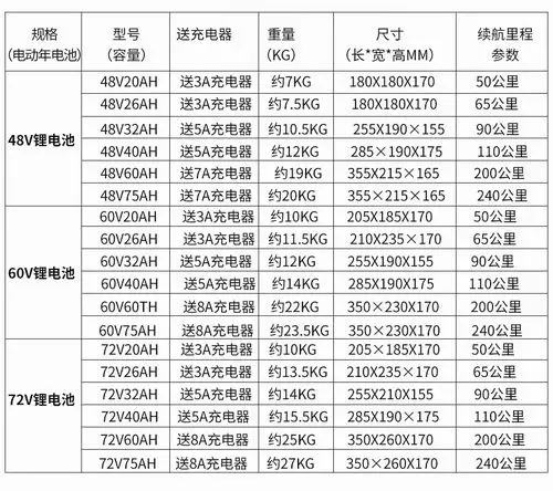厂家供应动车蓄电池 电动车专用储能电瓶 电动自行车动力电池批发