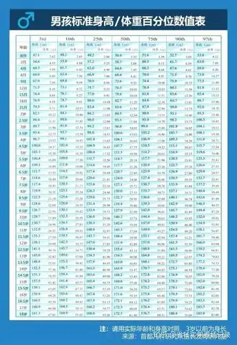 我家宝宝差不多3岁身高不到90体重25斤不肯吃饭不长个你们家的宝宝是