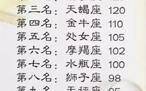 十二星座考100分反应,十二星座考试进行中